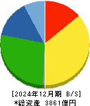 新光電気工業 貸借対照表 2024年12月期
