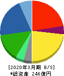 エムケー精工 貸借対照表 2020年3月期 エムケー精工 貸借対照表 2020年3月期