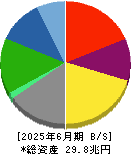 本田技研工業 貸借対照表 2025年6月期