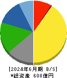 群栄化学工業 貸借対照表 2024年6月期
