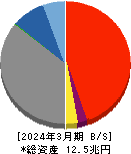 山口フィナンシャルグループ 貸借対照表 2024年3月期 山口フィナンシャルグループ 貸借対照表 2024年3月期