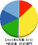 ディスコ 貸借対照表 2023年6月期