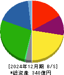一正蒲鉾 貸借対照表 2024年12月期