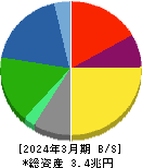 東レ 貸借対照表 2024年3月期