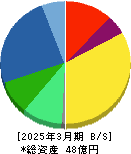 ＨＯＵＳＥＩ 貸借対照表 2025年3月期