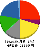 三菱製紙 貸借対照表 2024年6月期