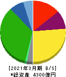 平和 貸借対照表 2021年3月期 平和 貸借対照表 2021年3月期