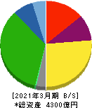 平和 貸借対照表 2021年3月期 平和 貸借対照表 2021年3月期