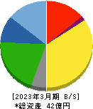 細谷火工 貸借対照表 2023年3月期 細谷火工 貸借対照表 2023年3月期