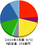 黒田精工 貸借対照表 2023年3月期 黒田精工 貸借対照表 2023年3月期