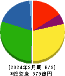 広栄化学 貸借対照表 2024年9月期