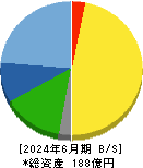 日進工具 貸借対照表 2024年6月期 日進工具 貸借対照表 2024年6月期