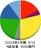 東プレ 貸借対照表 2024年9月期