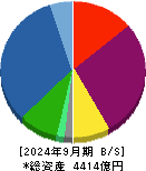日本エスコン 貸借対照表 2024年9月期