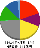 フリージア・マクロス 貸借対照表 2024年9月期