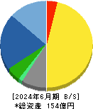 テセック 貸借対照表 2024年6月期 テセック 貸借対照表 2024年6月期