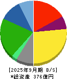アイネット 貸借対照表 2025年9月期