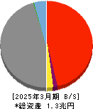 トマト銀行 貸借対照表 2025年3月期 トマト銀行 貸借対照表 2025年3月期