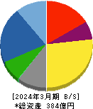 マミヤ・オーピー 貸借対照表 2024年3月期