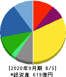富士製薬工業 貸借対照表 2020年9月期 富士製薬工業 貸借対照表 2020年9月期