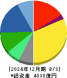 ロート製薬 貸借対照表 2024年12月期