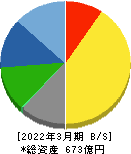 日阪製作所 貸借対照表 2022年3月期