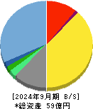 データ・アプリケーション 貸借対照表 2024年9月期