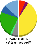 ダイセキ 貸借対照表 2024年5月期 ダイセキ 貸借対照表 2024年5月期