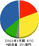 ジオスター 貸借対照表 2022年3月期