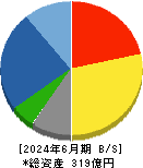 藤田エンジニアリング 貸借対照表 2024年6月期