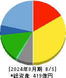 スタジオアリス 貸借対照表 2024年8月期