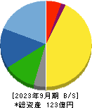 富士変速機 貸借対照表 2023年9月期