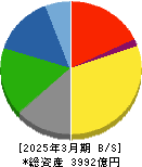 ニップン 貸借対照表 2025年3月期 ニップン 貸借対照表 2025年3月期