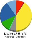 理研計器 貸借対照表 2024年3月期 理研計器 貸借対照表 2024年3月期