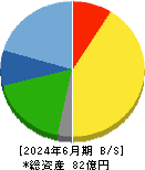 シンポ 貸借対照表 2024年6月期 シンポ 貸借対照表 2024年6月期