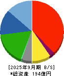 一蔵 貸借対照表 2025年9月期