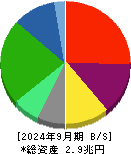 キオクシアホールディングス 貸借対照表 2024年9月期
