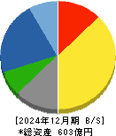 愛知時計電機 貸借対照表 2024年12月期