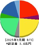 アステラス製薬 貸借対照表 2025年9月期