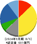 愛知時計電機 貸借対照表 2024年9月期