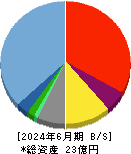 ジンジブ 貸借対照表 2024年6月期 ジンジブ 貸借対照表 2024年6月期