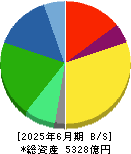 栗田工業 貸借対照表 2025年6月期
