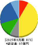 タカキタ 貸借対照表 2025年9月期