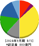 日阪製作所 貸借対照表 2024年9月期