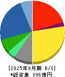 アジア航測 貸借対照表 2025年9月期