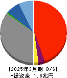 清水銀行 貸借対照表 2025年3月期 清水銀行 貸借対照表 2025年3月期