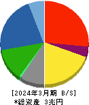 大林組 貸借対照表 2024年3月期 大林組 貸借対照表 2024年3月期