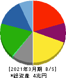 アイシン 貸借対照表 2021年3月期 アイシン 貸借対照表 2021年3月期