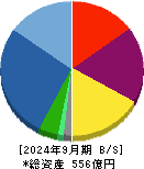 ビーロット 貸借対照表 2024年9月期
