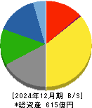 瀧上工業 貸借対照表 2024年12月期